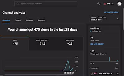 Social media growth statistics of a client