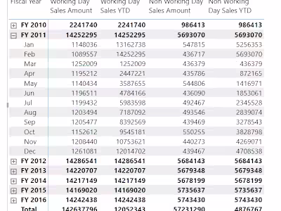 Time Series Sales Analysis