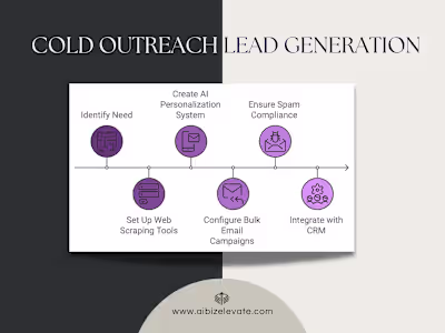 Cold Outreach Lead Generation System