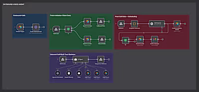 This project automates lead qualification