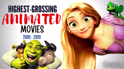 Top 10 Highest Grossing Animated Movies of all Time - Part I | …