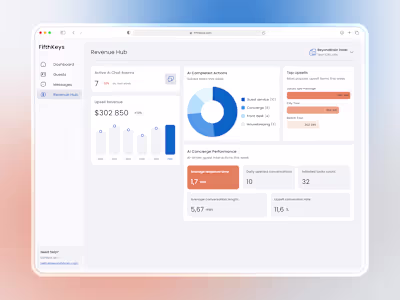 UX/UI Redesign for CRM AI Hotel Management Platform