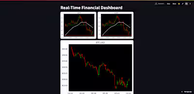 Forex Dashboard Web Application