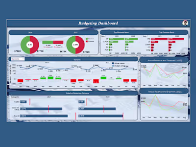 Tableau Dashboard