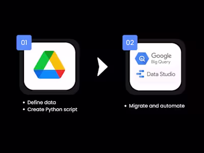 BigQuery Database Creation and Automation