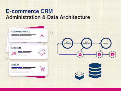 E-commerce CRM Administration & Data Architecture