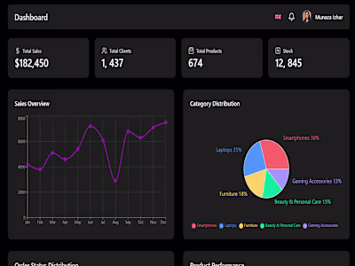 Ecommerce Management System