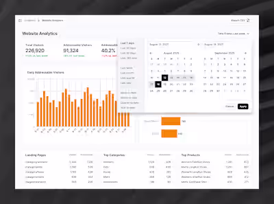 Website Analytics Dashboard