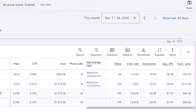 Google Ads Expert | Maximize ROI with High-Performance Campaigns