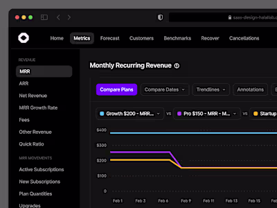 Monthly Recurring Revenue (MRR) SaaS Dashboard This is the q...