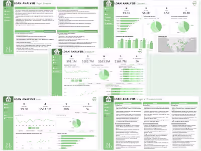 UBU Loan Repayment Risk Analysis