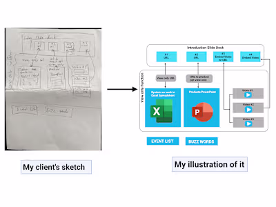Turning a client's rough sketch into illustration