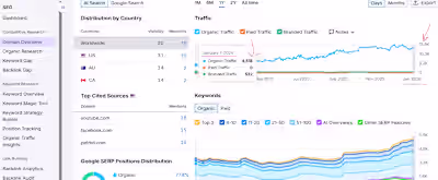 245% Organic Growth for Client in 1 year! This is a National...