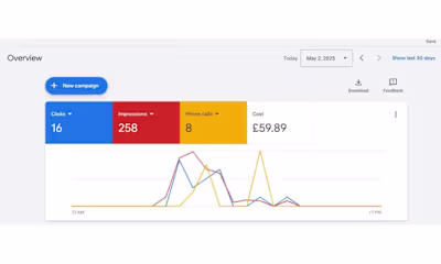 Google Ads for Car Tinting