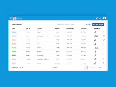 A Desktop App that helps Account Managers boost their sales