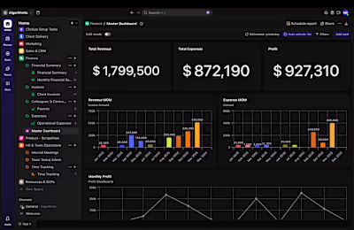 ClickUP Financial Dashboard + SOP