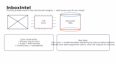 Email Archive Data Structuring with InboxIntel