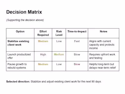 Business Priorities Sprint: Decision Support for Founders