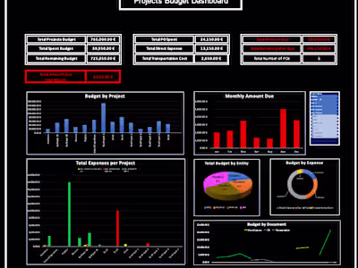 Microsof Excel Automated Sheets + Dashboard Power BI
