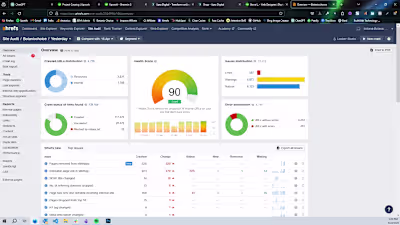 SEO, SEM, Paid Ads, Analytics