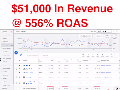 Generated $51,000 For A Consumer Electronics Brand