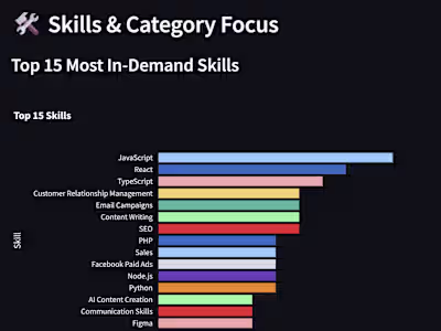 GitHub - KrisBruurs/selenium-job-scraper: An automated workflow…