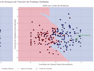 Welding Quality Classifier using Optimized KNN Algorithm