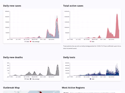 Track Covid Cases in Japan