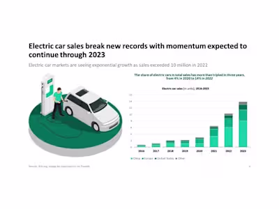 Improve PowerPoint Presentation