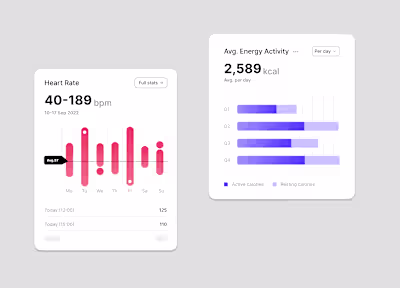 UI Card Design 🔥Did I