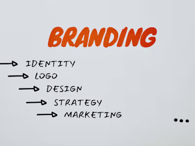 Journey from a Name to a Brand || Building Brand Identity
