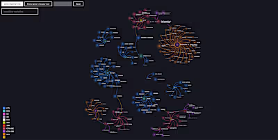 Financial Equities Network Diagram Prototype