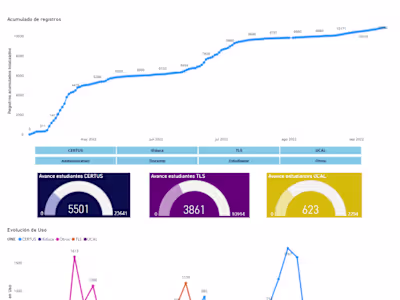 SaaS Product Development - Education Sector