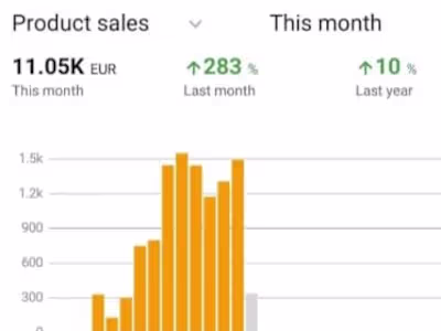 "Amazon Sales Boost: Expert VA and PPC Management "