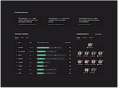⚽ football statistics