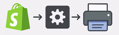 Custom Shopify–ShipStation Integration App