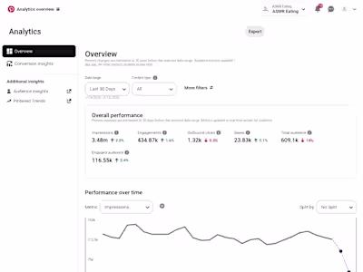 Pinterest Management & Growth