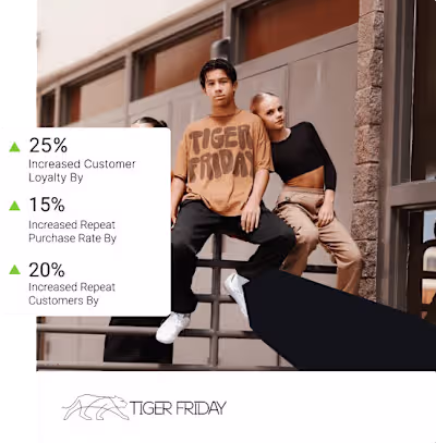 Tiger Friday- How We Increased Repeat Customers by 20% for an e…