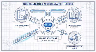 Central AI Executive Assistant Development
