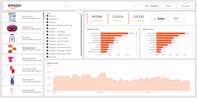 Amazon Sales Dashboard in Power BI