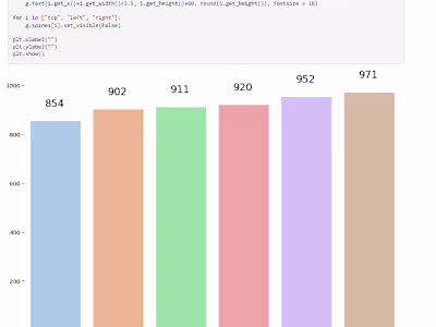 Sales Data Visualization