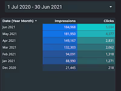 SEO Consulting Services