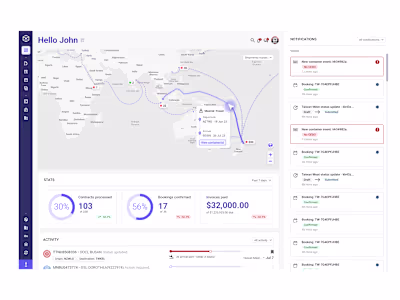 TradeWindow Product Design – UX&Me