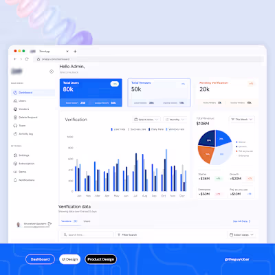 Identity Card Management Dashboard