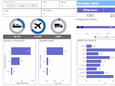 Shipping Company Dashboard