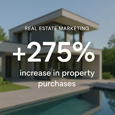 Real Estate Campaign – 275% Growth in Sales
