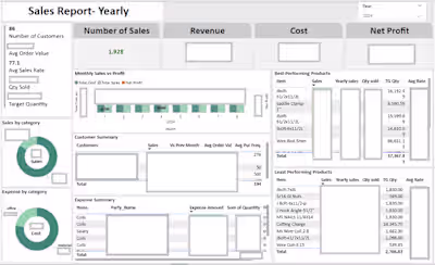 Sales Report for a SME using PowerBI