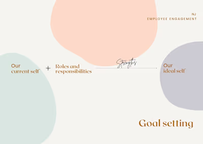 Goal Setting