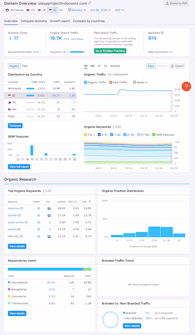 SEO Optimization for Sleep Project