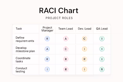 Project Management Consulting